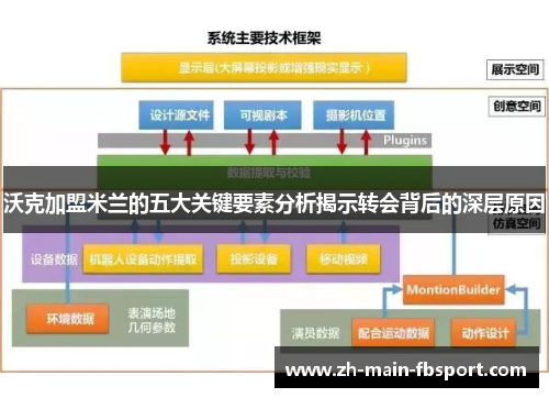沃克加盟米兰的五大关键要素分析揭示转会背后的深层原因