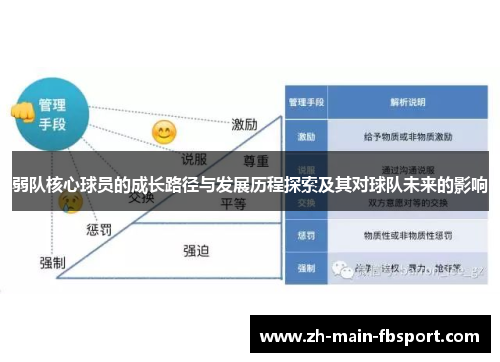弱队核心球员的成长路径与发展历程探索及其对球队未来的影响