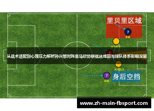 从战术适配到心理压力解析孙兴慜对阵皇马欧协联低迷成因与球队体系影响深层